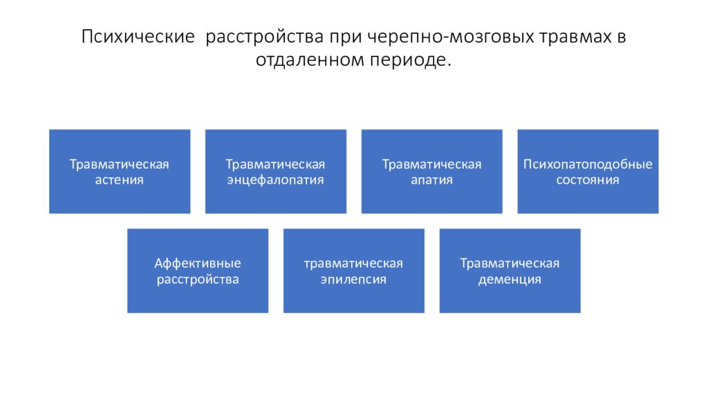 Периоды психического расстройства