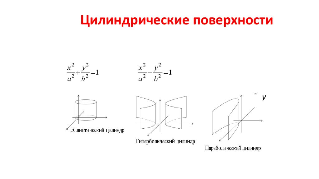 Аналитическая геометрия презентация