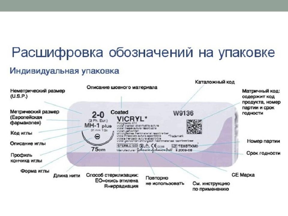 Характеристика шовного материала