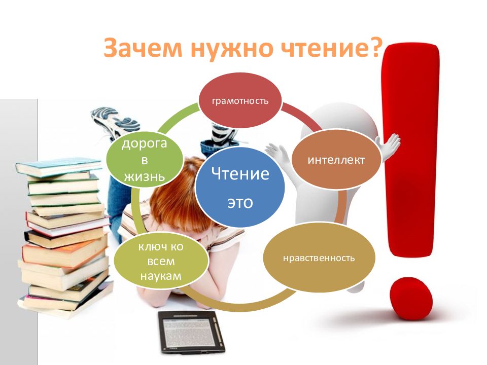 Обязательное чтение. Грамотность чтения. Почему чтение книг развивает грамотность. Почему нужно развивать грамотность.