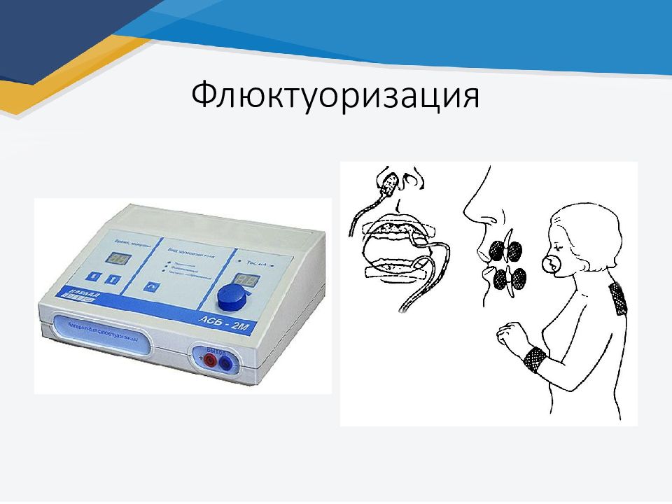 Электрофорез в стоматологии презентация