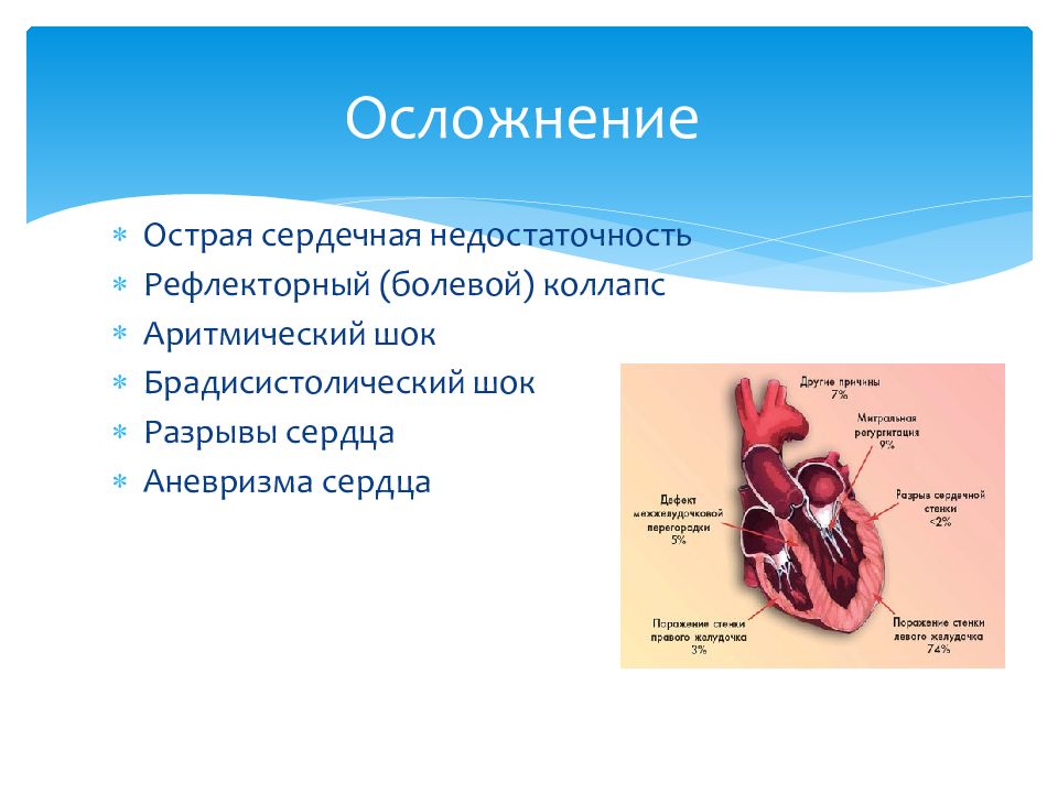 Осложнения окс