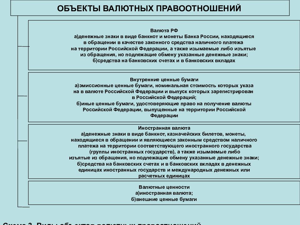 Валютное регулирование предмет. Правовые основы валютного регулирования. Основы валютного регулирования и валютного контроля. Валютный контроль предмет объект. Правовые основы валютного регулирования и валютного контроля.