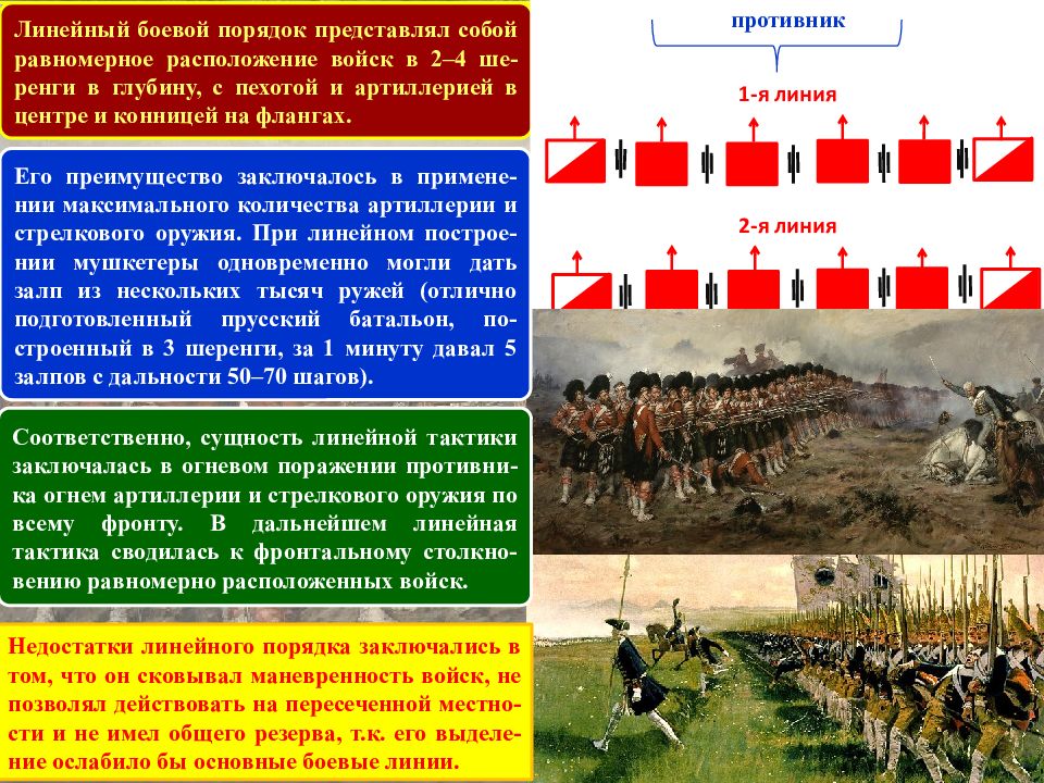 Использовать тактику. Линейная тактика пехоты 19 века. Линейная тактика пехоты 17 века. Линейный боевой порядок. Тактические построения войск.