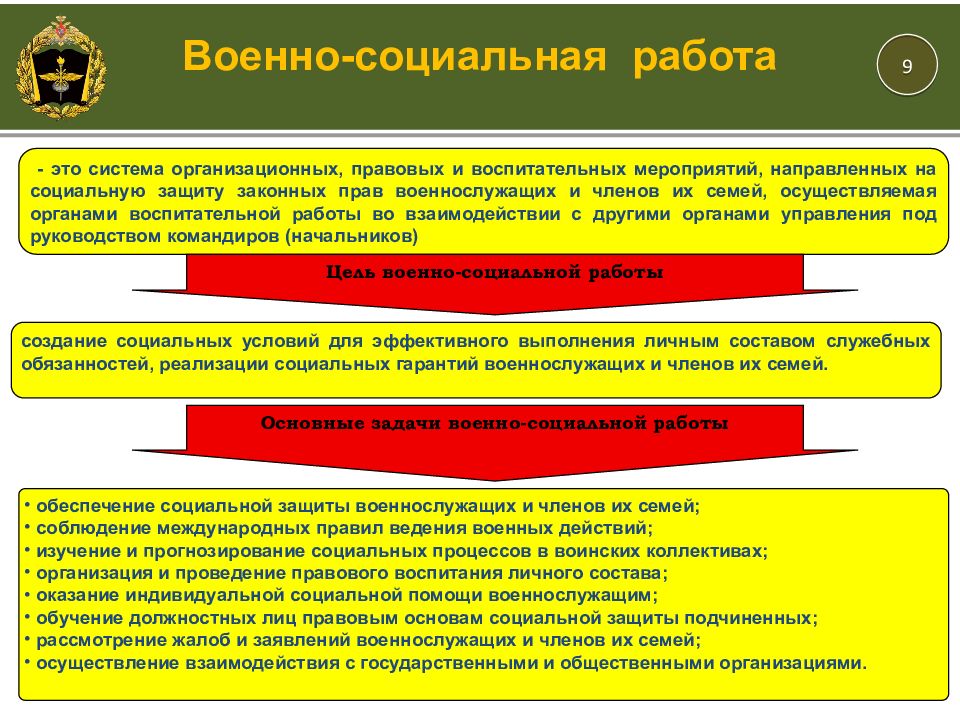 Презентация на тему социальная защита военнослужащих