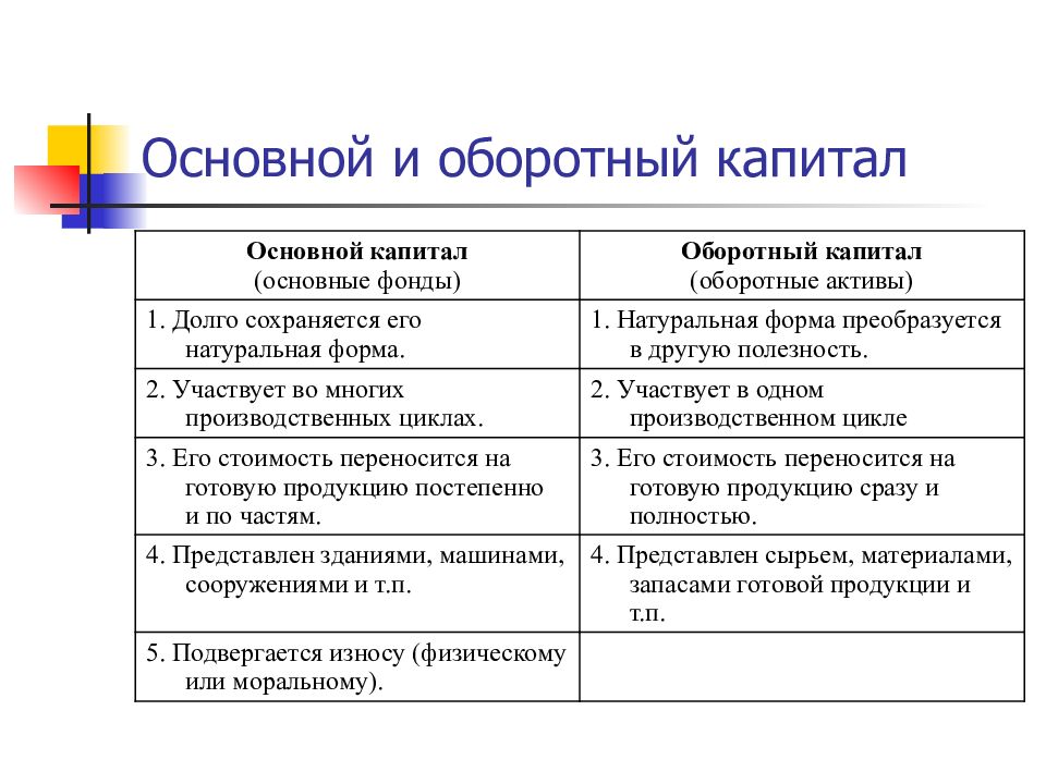 Основные и оборотные