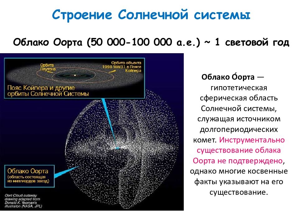 Облако оорта картинка