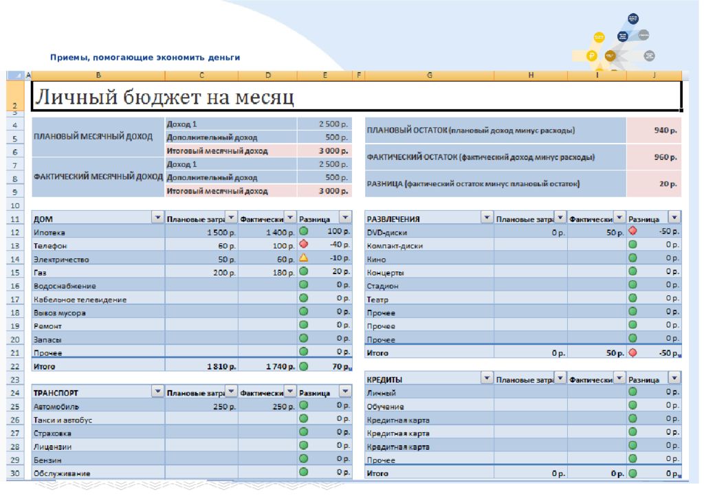 Бюджет на месяц. Таблица по экономии денег. Экономия личного бюджета. План экономии денег. Таблица экономии денег в семье.