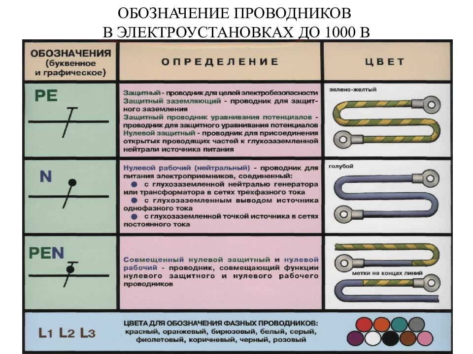 Какие электроустановки относятся электроустановкам с простой и наглядной схемой