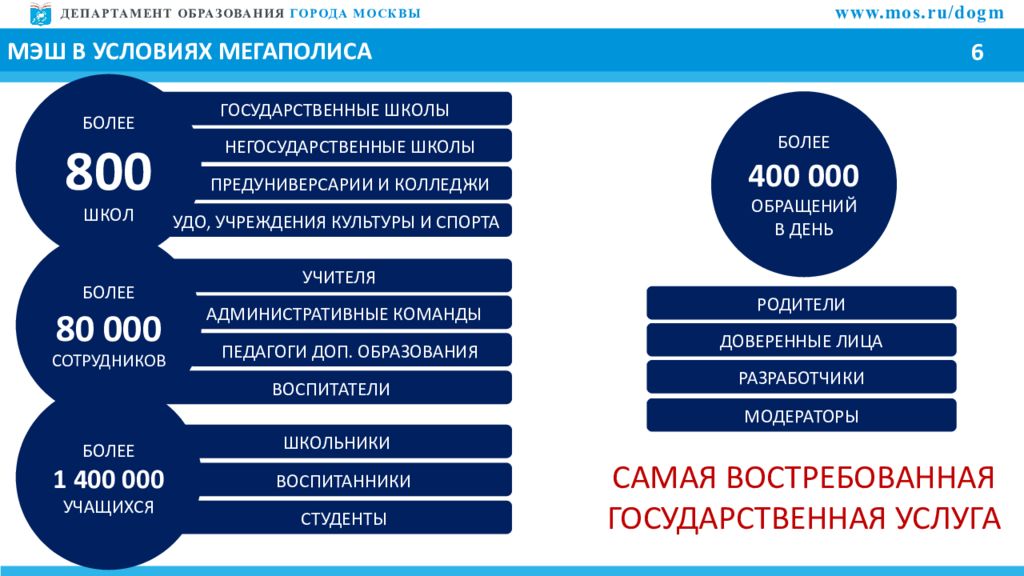 Московская электронная школа татарстан. Московская электронная школа статистика. Московская электронная школа инфографика. Преимущества Московской электронной школы. Московское цифровое образование.