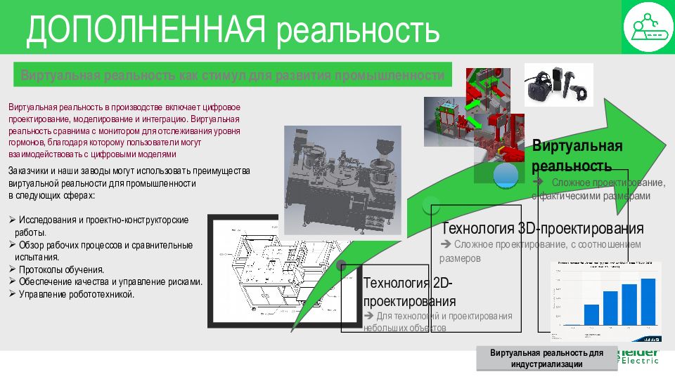 Шнайдер электрик презентация