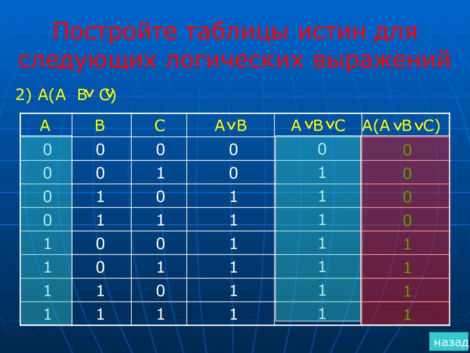 Постройте таблицы истинности для следующих логических выражений