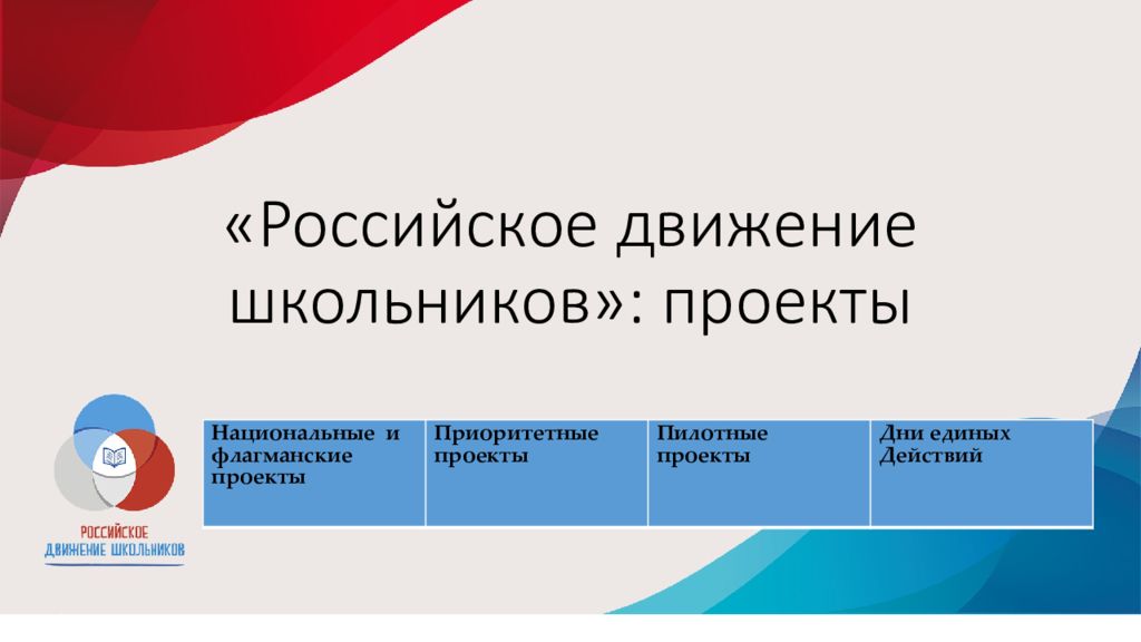 Проекты российское движение школьников