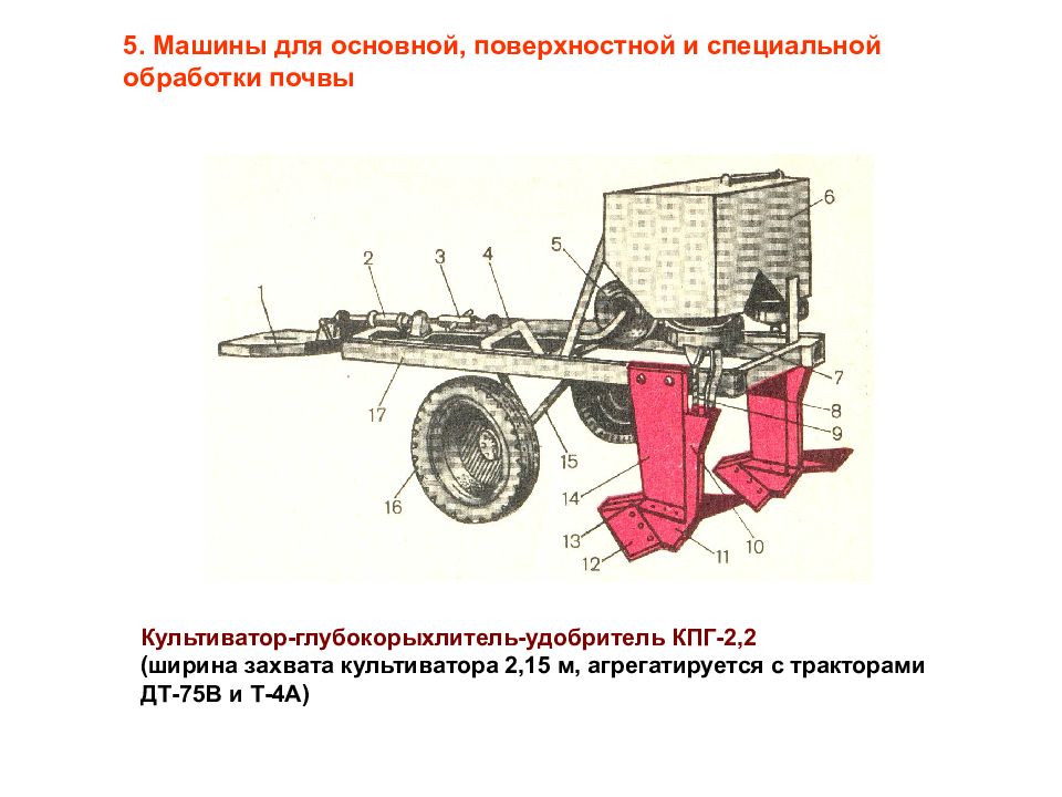 Кпг 250 схема