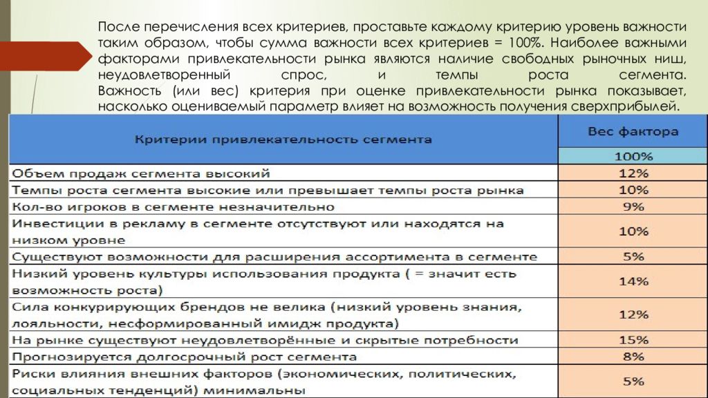 По каждому критерию. Критерии привлекательности сегмента. Критерии привлекательности сегмента рынка. Оценка степени привлекательности полученных сегментов. Оценке степени привлекательности рыночного сегмента.