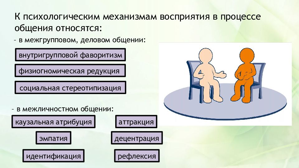 Восприятие в процессе общения презентация