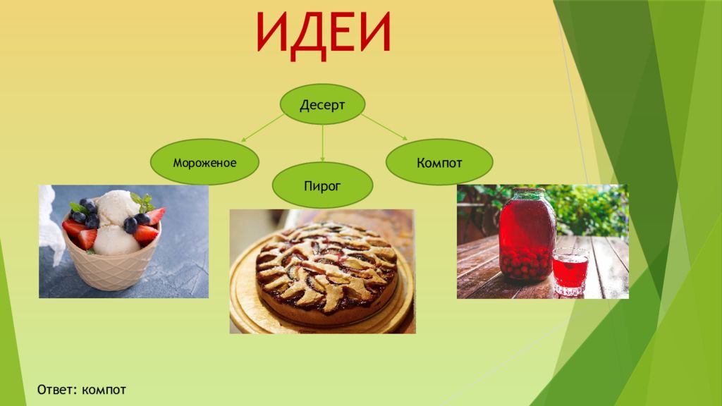 Идея ответ. Десерты на творческий проект по технологии. Творческий проект по технологии приготовление киселя. Проект по пирогам по технологии 6 класса творческий. Проект Воскресенский обед по технологии 6 класс десерт.