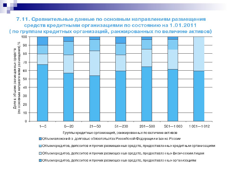 Состояние и перспективы развития. Современное состояние банковской системы РФ. Оценка современного состояния банковской системы России. Современное состояние кредитной системы России. Современное состояние Российской банковской системы.