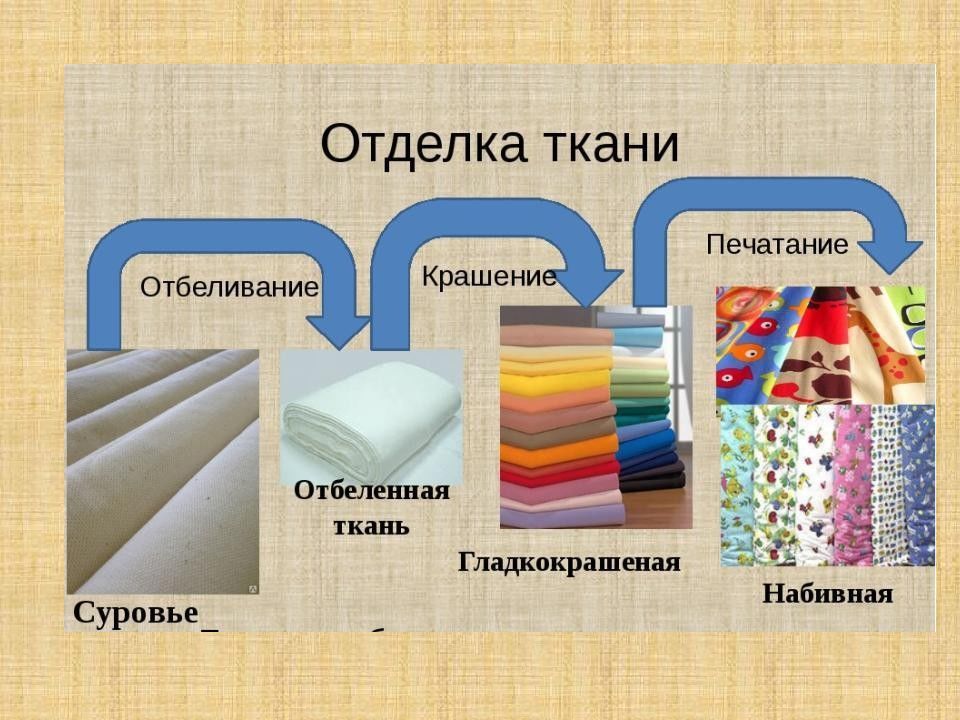 Презентация какие бывают ткани 2 класс технология презентация