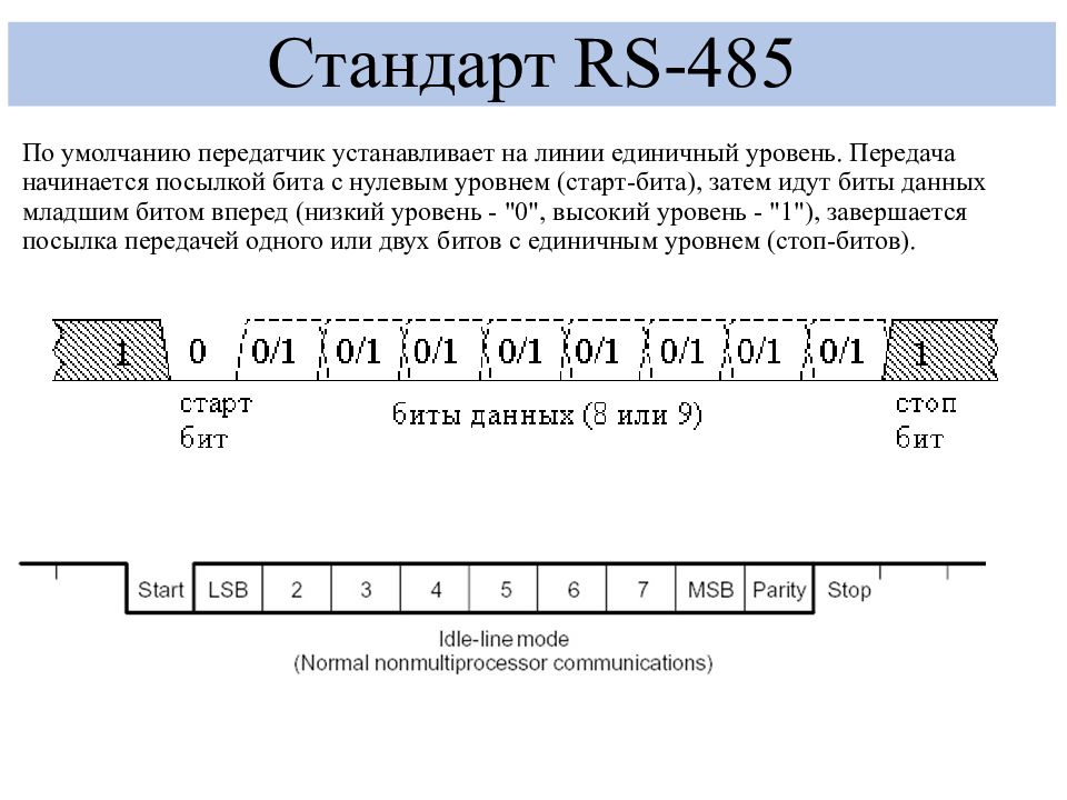 Бит данных. Младшие биты. RS-485 старт бит адресный бит. Метод замены младших бит. Метод внедрения скрытой информации в младшие биты данных.