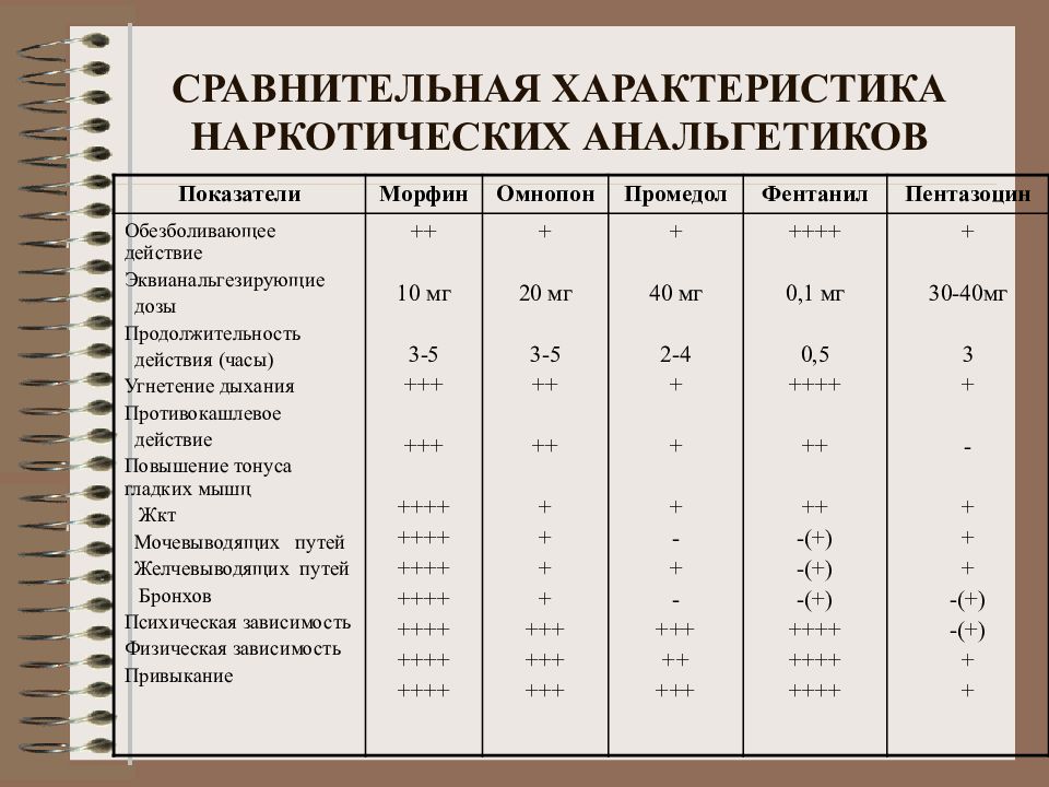 Ненаркотические анальгетики презентация