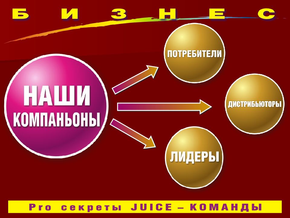 Pro СЕКРЕТЫ JUICE – КОМАНДЫ !!!