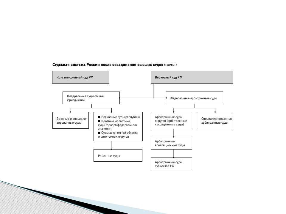 Судебная структура. Система судебной власти в РФ схема. Схема судебной власти РФ 2020. Судебная система России схема. Судебная структура РФ схема.