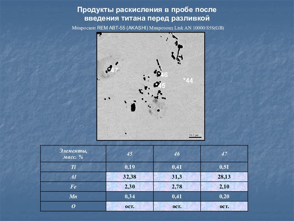 Раскисление стали презентация