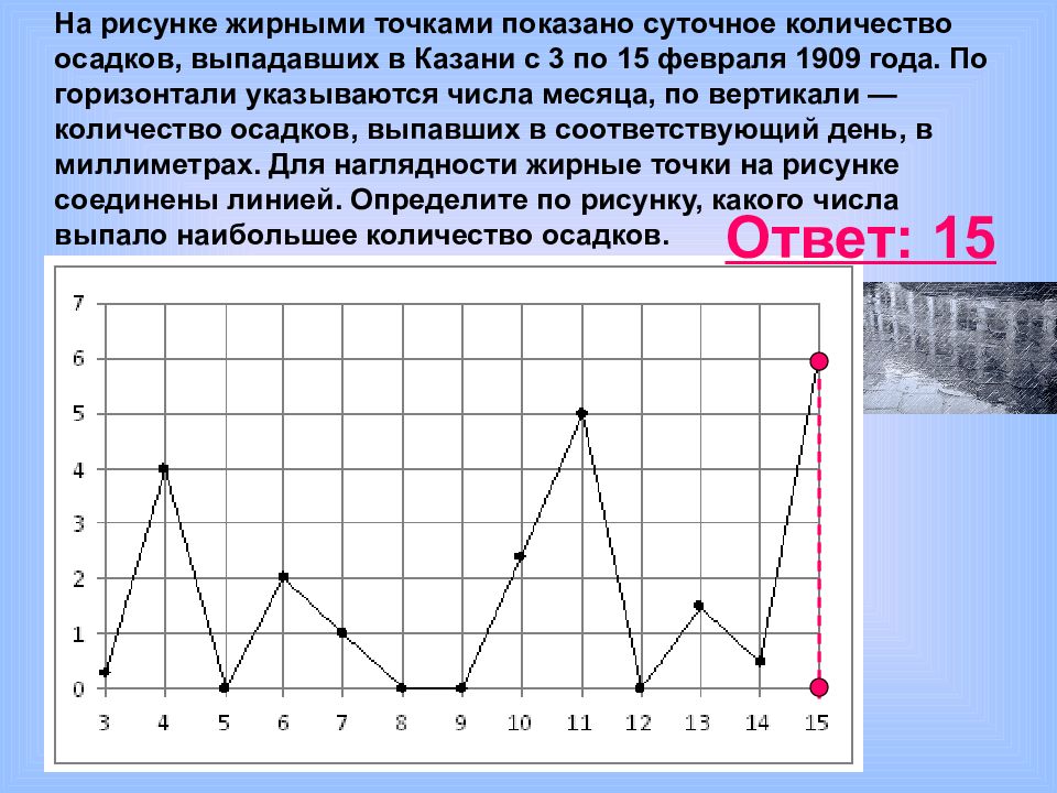 На графике точками изображено. На рисунке жирными точками показана. На рисунке жирными точками показано суточное количество осадков. Как определить суточное количество осадков. На рисунками жирными точками показано суточнная.