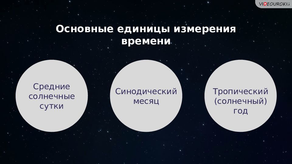 Время и календарь астрономия презентация