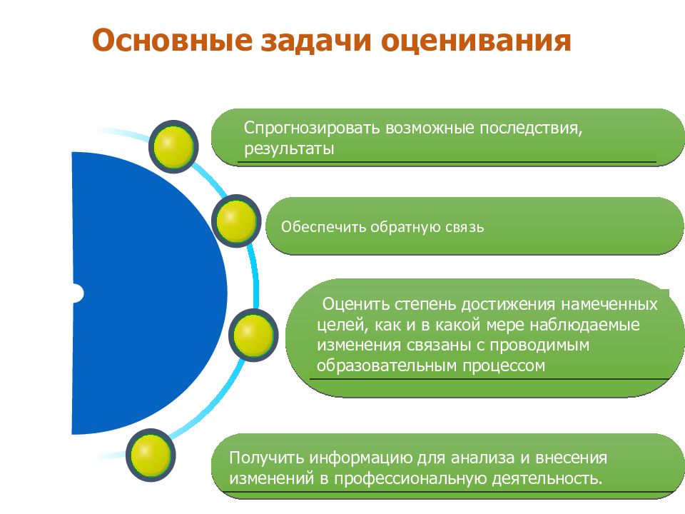 Оценка качества образования картинки