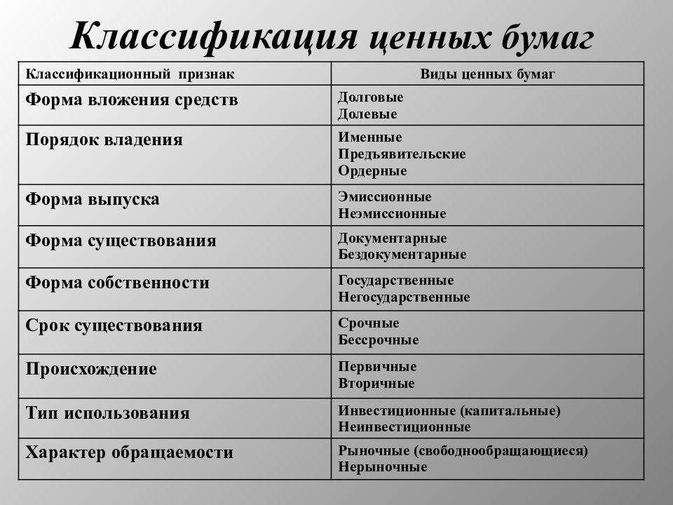 Классификация ценных бумаг презентация