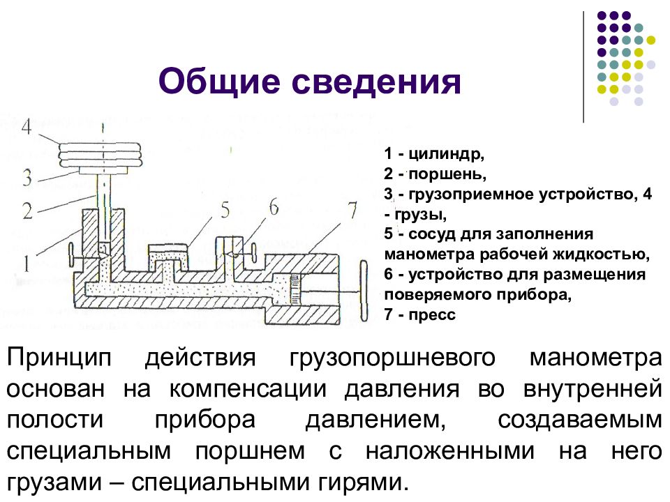 Схема грузопоршневого манометра