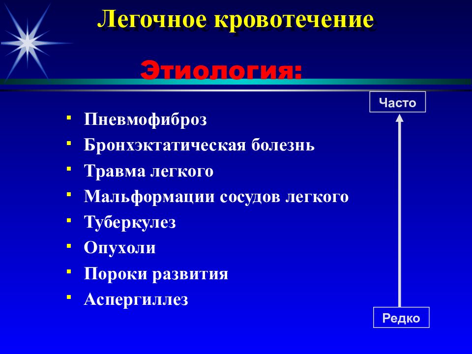 Виды легочное кровотечение. Легочное кровотечение этиология. Патогенез легочного кровотечения. Легочные кровотечения этиопатогенез. Легочное кровотечение этиология и патогенез.