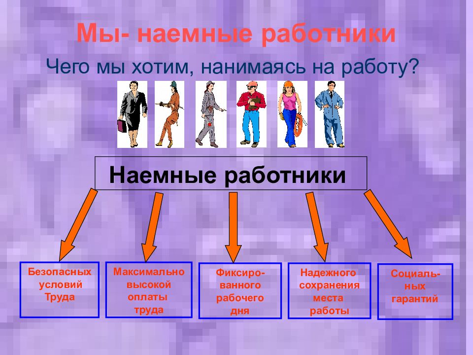 Труд наемных работников. Наемный работник. Наемный работник пример. Наемные рабочие примеры. Кто такие наемные работники.