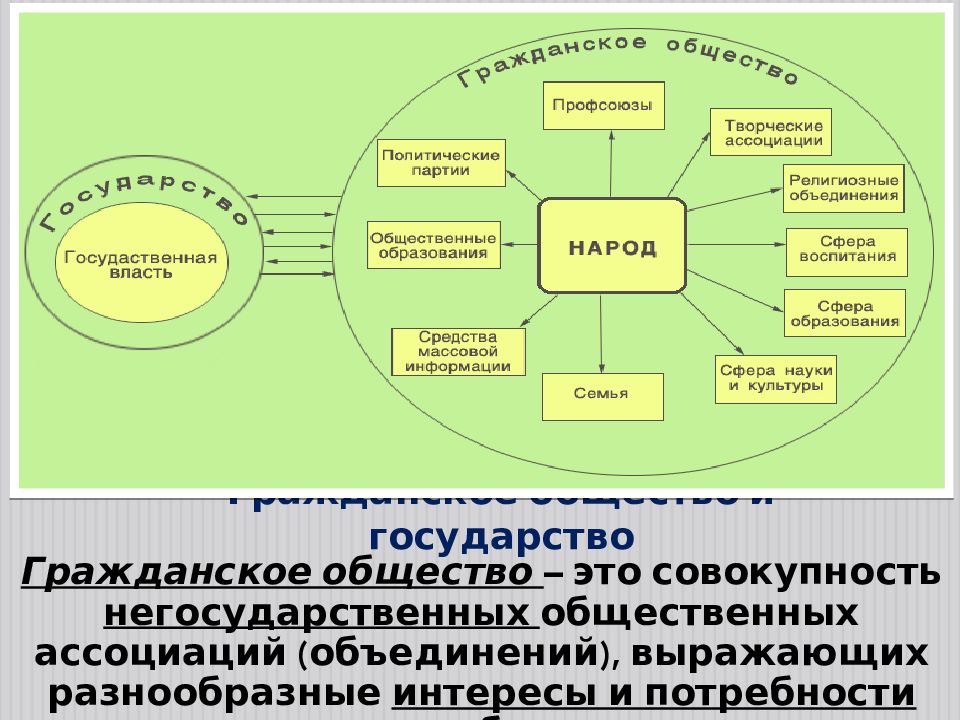 План по гражданскому обществу