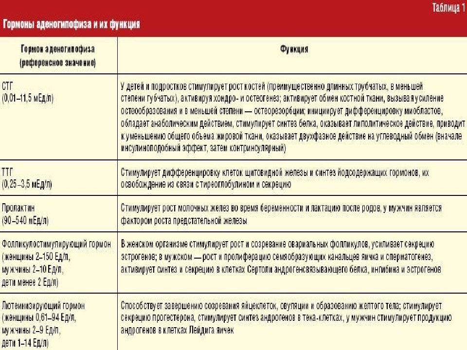 Гормональный укол от аллергии название. Препараты гормонов и их синтетические аналоги. Препараты гормонов таблица. Гормональные препараты и их синтетические аналоги». Препараты фолликулостимулирующего гормона.