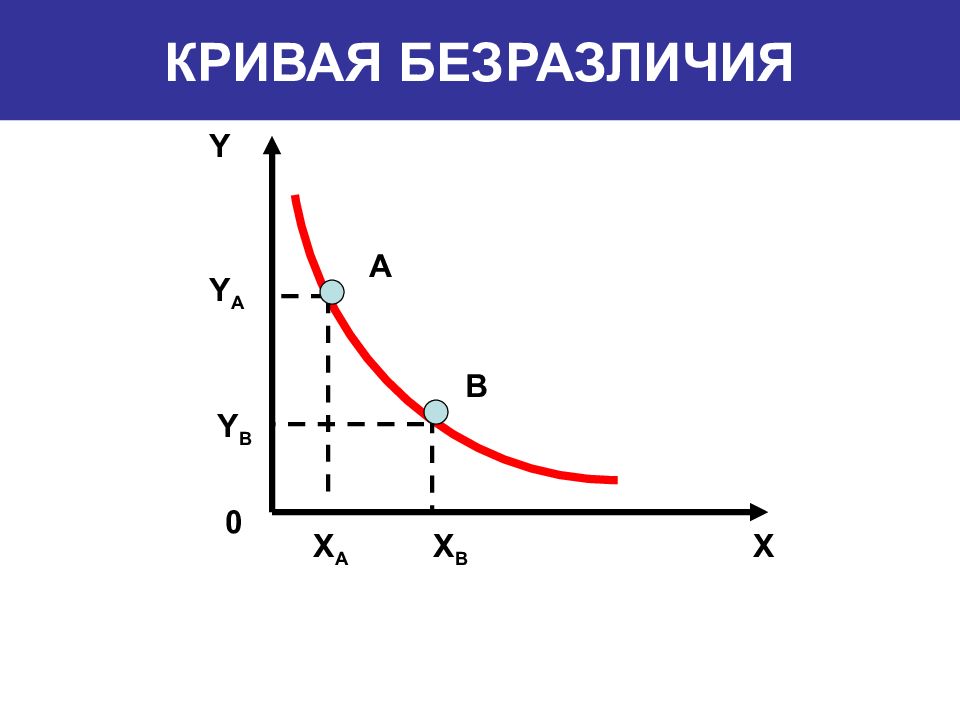 Кривые в экономике