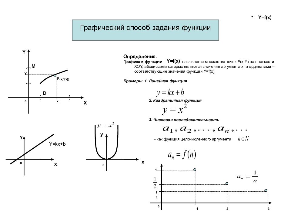 Как по графику определить функцию. Графический способ задания функции. Графический способ(график) задания функции. Графиком функции называется множество точек. Графический способ задания множеств.