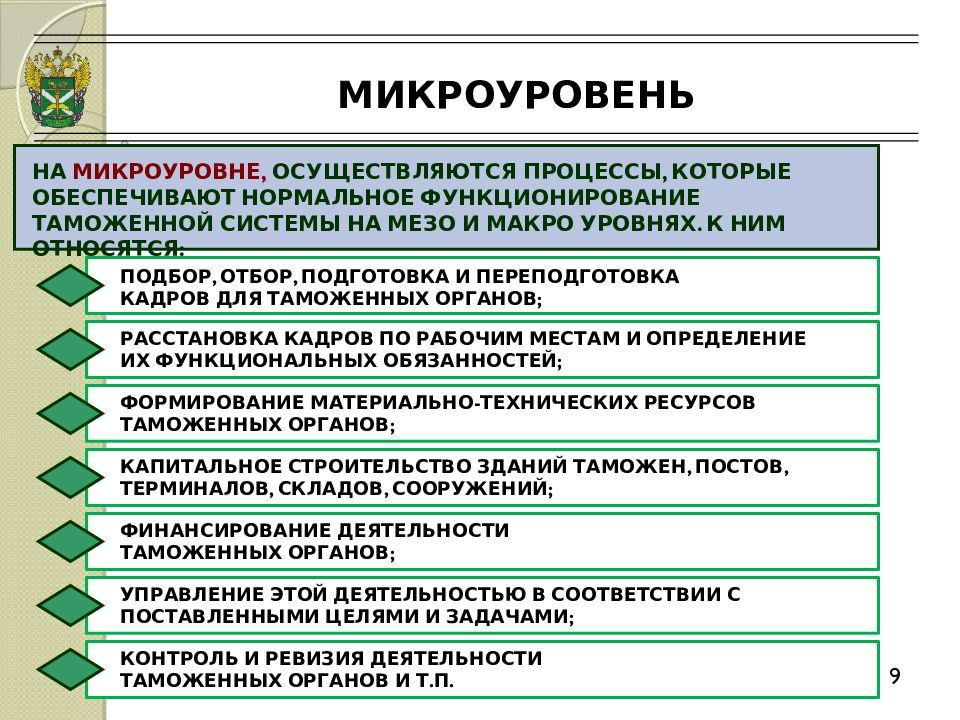 Осуществлять процесс. Финансовое обеспечение таможенных органов. Актуальные проблемы таможенного дела. Микроуровень примеры. Уровни экономики таможенного дела.