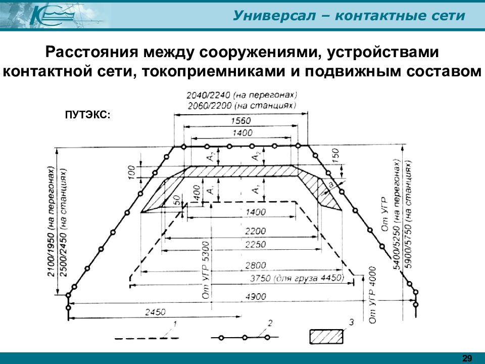 Расстояние между контактными проводами. Контактная сеть электрифицированных железных дорог. Высота контактной сети на ЖД. Контактная сеть железных дорог габариты. Контактная сеть железных дорог высота подвески.