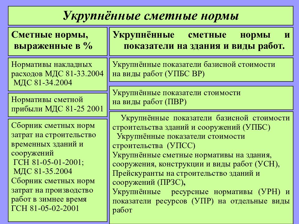 Система ценообразования