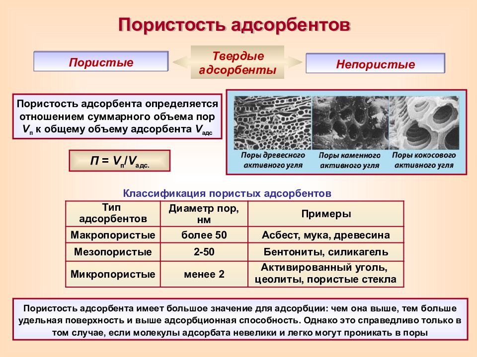 Высокий удельный. Пористость адсорбентов. Классификация адсорбентов. Тип пористой структуры адсорбента. Пористые и непористые адсорбенты.