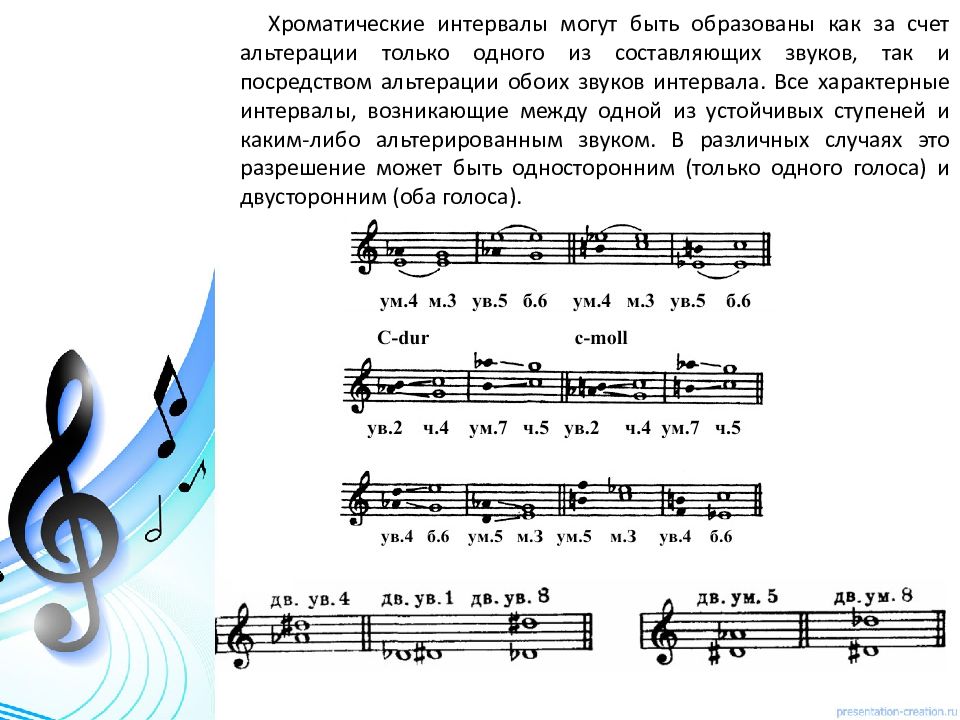 Хроматические интервалы. Альтерированные интервалы. Альтерация это в Музыке. Альтерированные характерные интервалы.