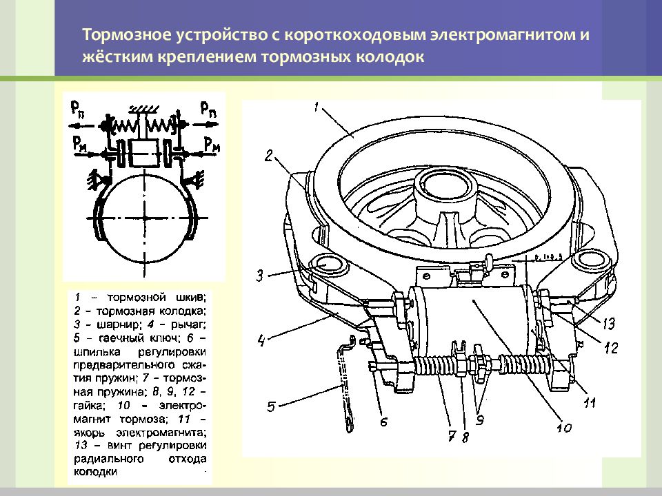 Тормозное устройство. Тормозные устройства. Устройство тормоза с электромагнитом. Устройство принцип работы тормоза с короткоходовым электромагнитом. Тормозноеустройства схема.