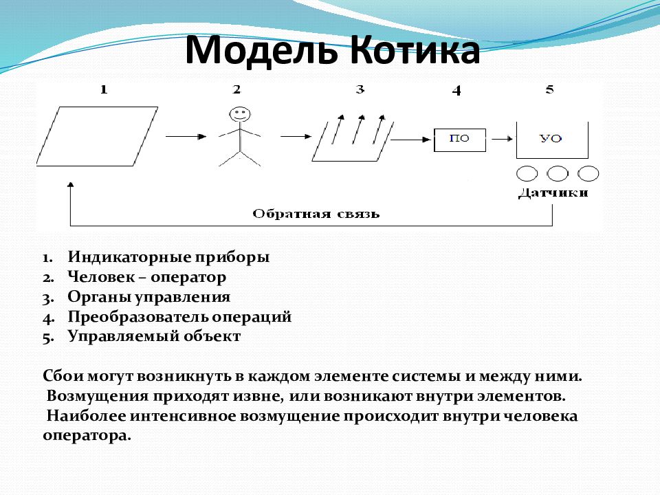 Модель Котика