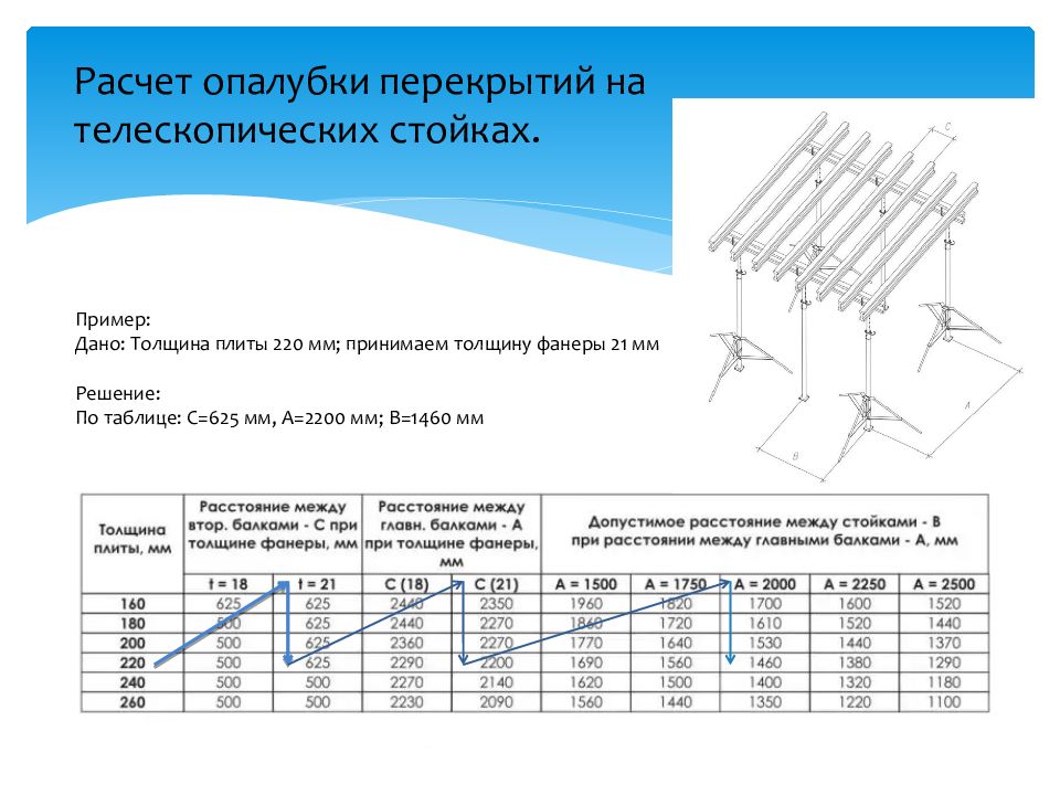 Пск 3 схема