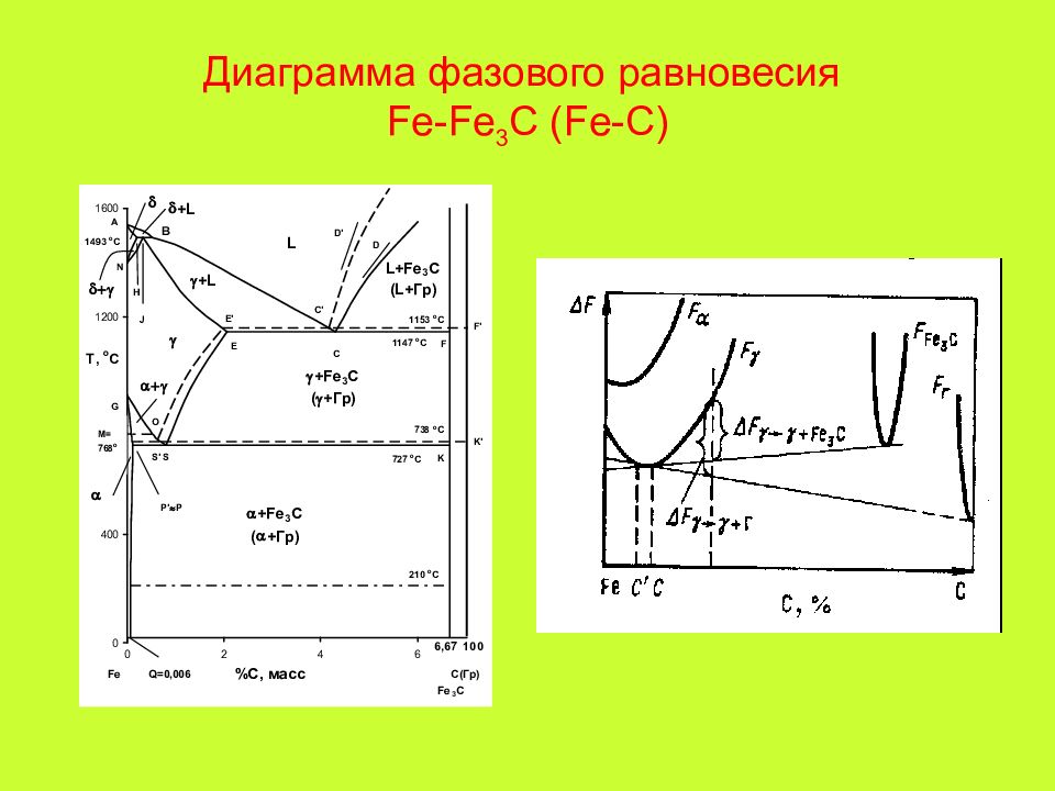 Диаграмма фазового равновесия это