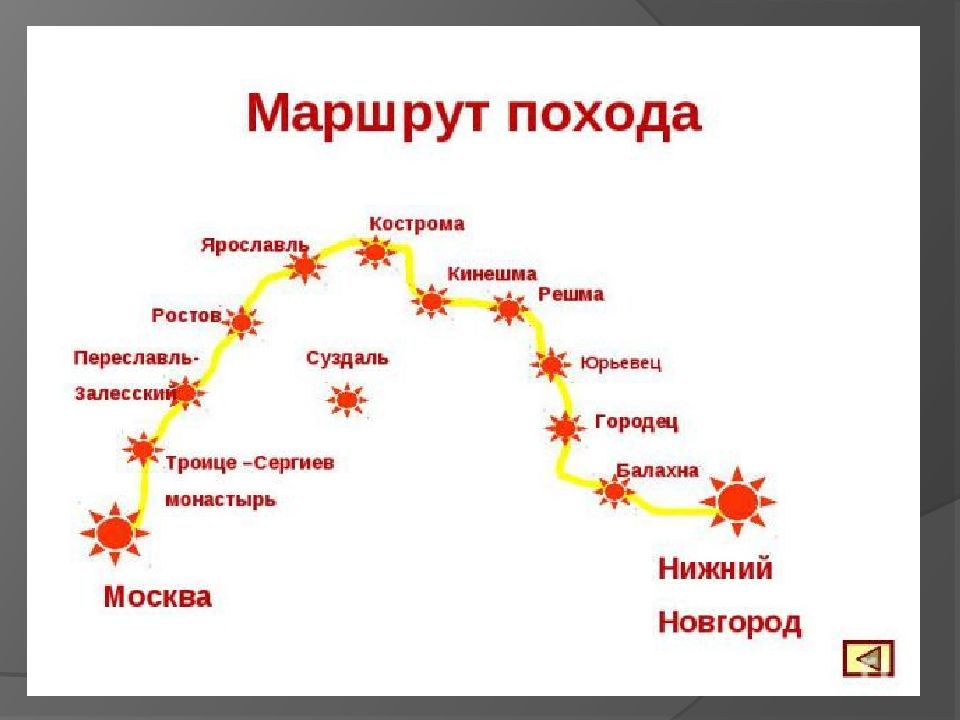 Схема маршрута похода