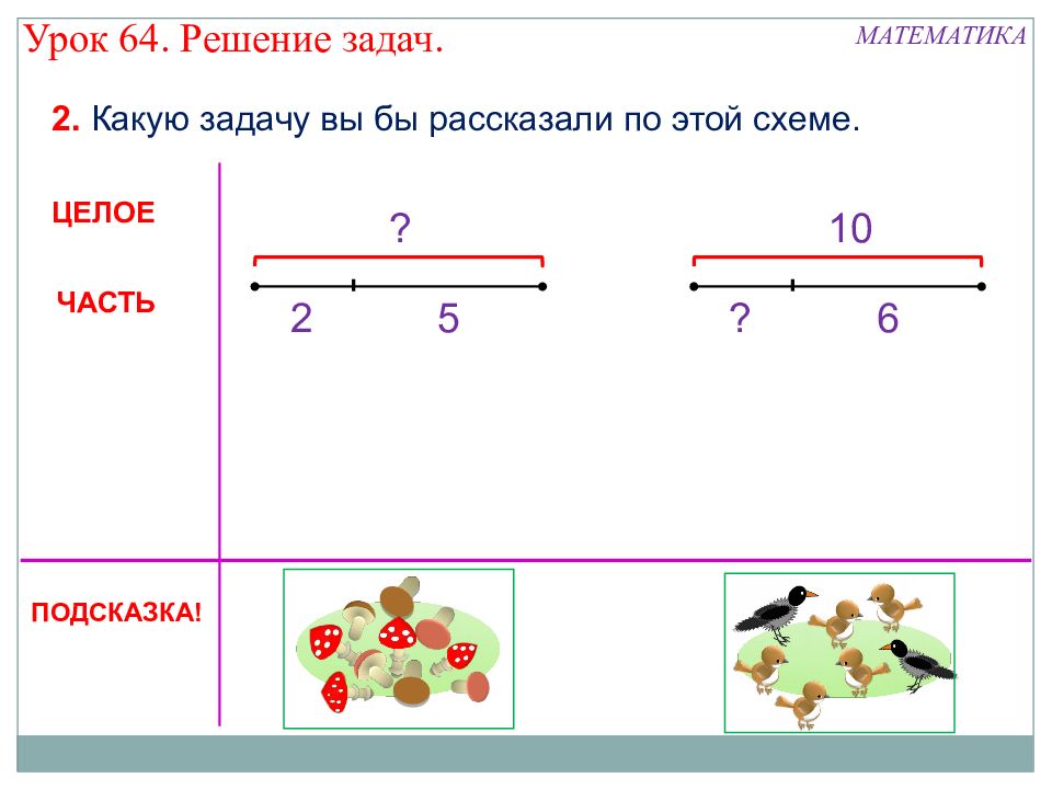 Решение задач отрезком. Схемы решения задач по математике начальная школа. Придумать задачу по математике 1 класс по схеме. Схема решения задач 1-4 классы. Задачи по математике 1 класс по схемм.